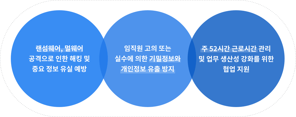 엔드포인트보안 플랫폼 구성 이미지
