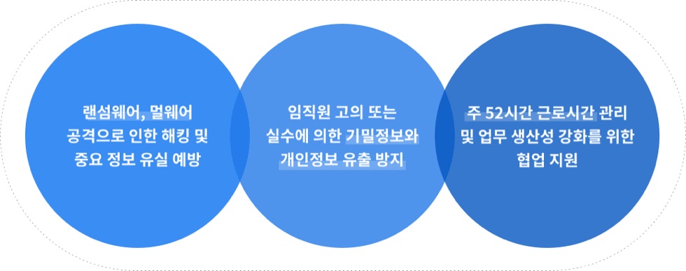 엔드포인트보안 플랫폼 구성 이미지